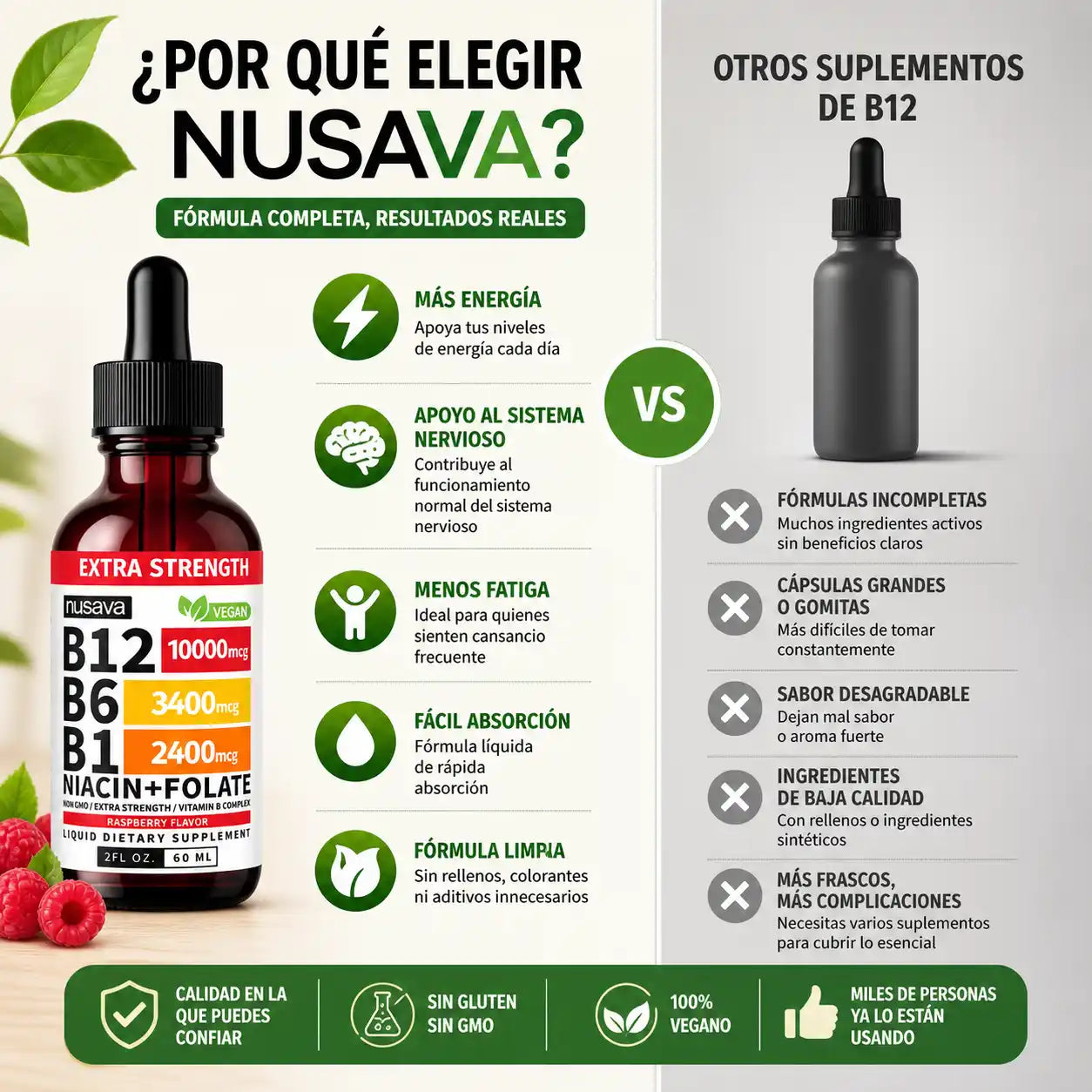NUSAVA® Vitamina B12 Complex | Energía diaria en gotas sin complicaciones